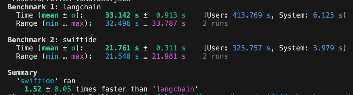 Swiftide outperforming langchain by 1.5 times