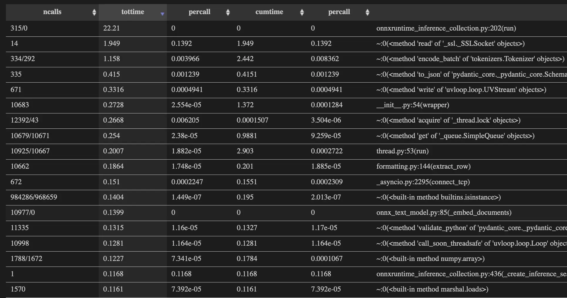 Snakeviz showing Langchain spending 20 secs in ONNX, and a lot of short timespans on other things