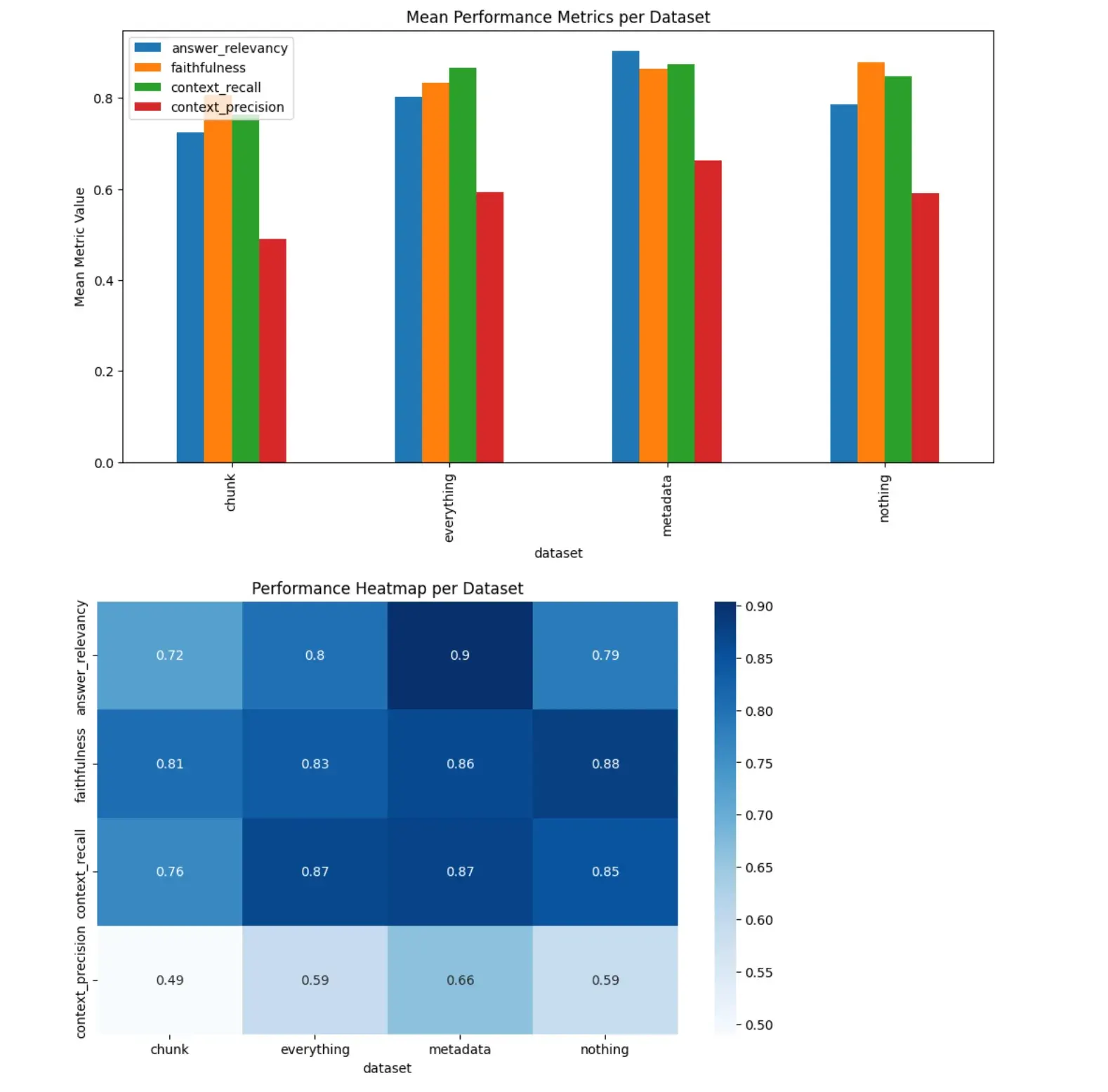 spiffy graphs