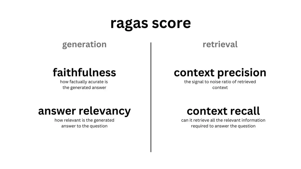 Ragas metrics