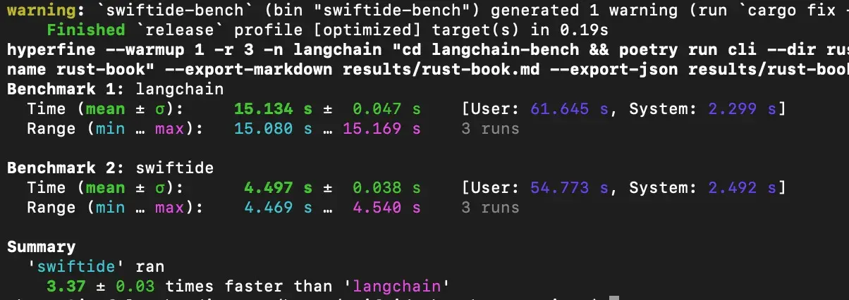 Swiftide outperforming Langchain by 3.3 times