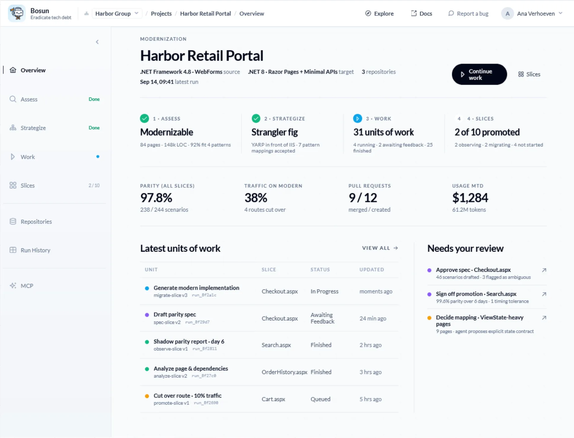 The Bosun modernisation overview for a project: assess and strategize marked done, 31 units of work running, 2 of 10 slices promoted, with parity, traffic on the modern path, pull requests and spend to date, the latest units of work, and the decisions waiting on a reviewer.