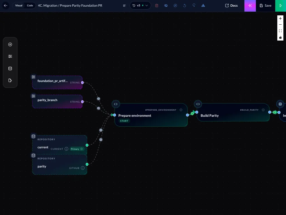 The Bosun workflow editor showing a migration workflow: repository and string inputs feeding a prepare-environment step, then Build Parity.