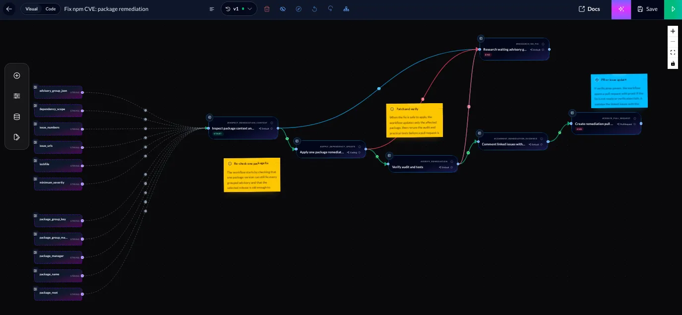 The Bosun package remediation workflow: inspect the package context, apply one remediation, verify the audit and tests, comment on linked issues, and open a remediation pull request.