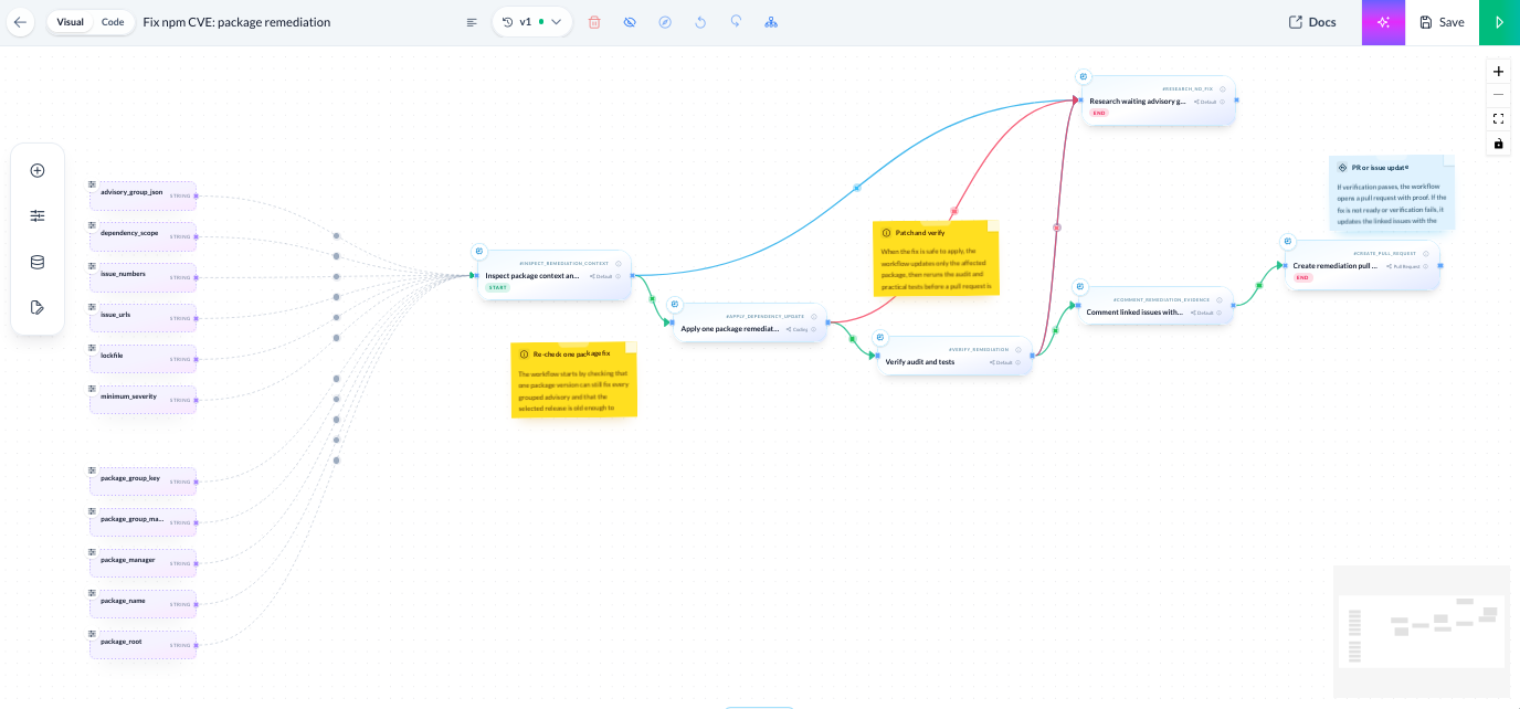The Bosun package remediation workflow: inspect the package context, apply one remediation, verify the audit and tests, comment on linked issues, and open a remediation pull request.
