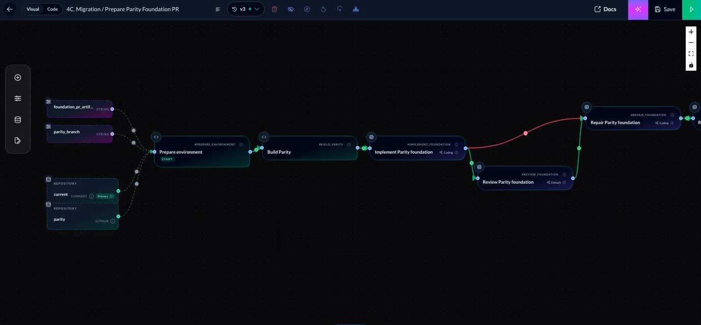 A Bosun migration workflow preparing a parity foundation pull request: prepare the environment, build parity, implement the parity foundation, then review and repair it.