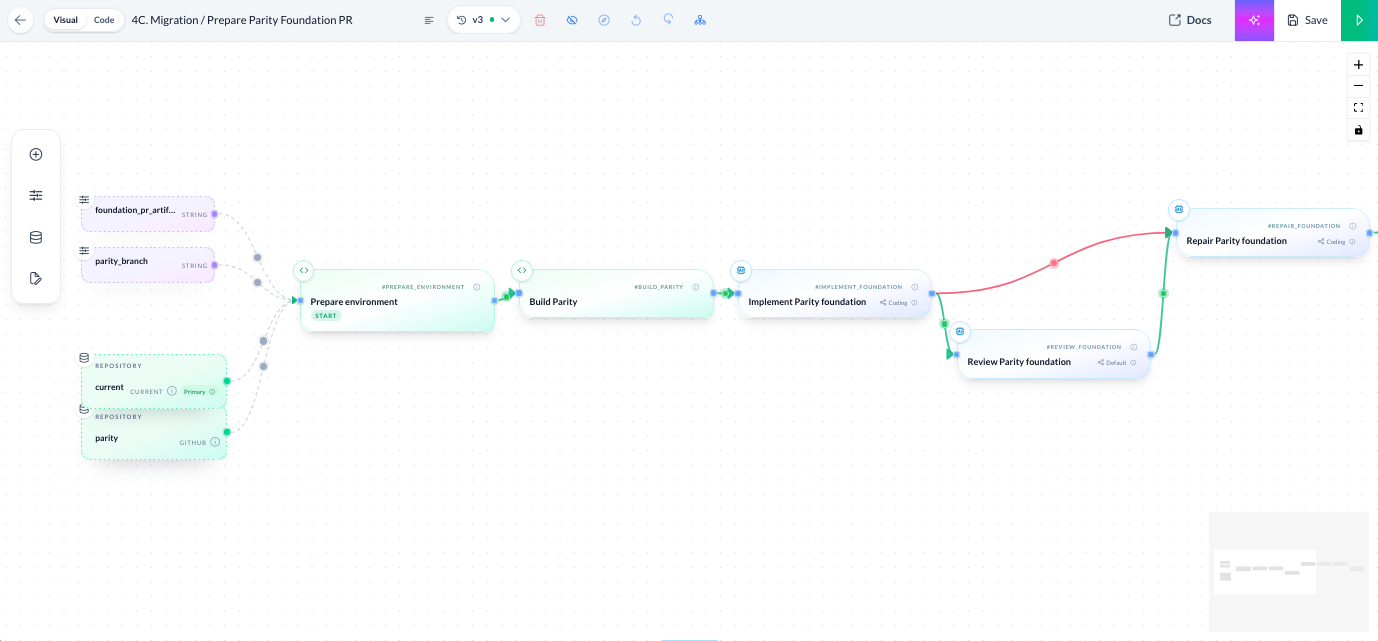 A Bosun migration workflow preparing a parity foundation pull request: prepare the environment, build parity, implement the parity foundation, then review and repair it.