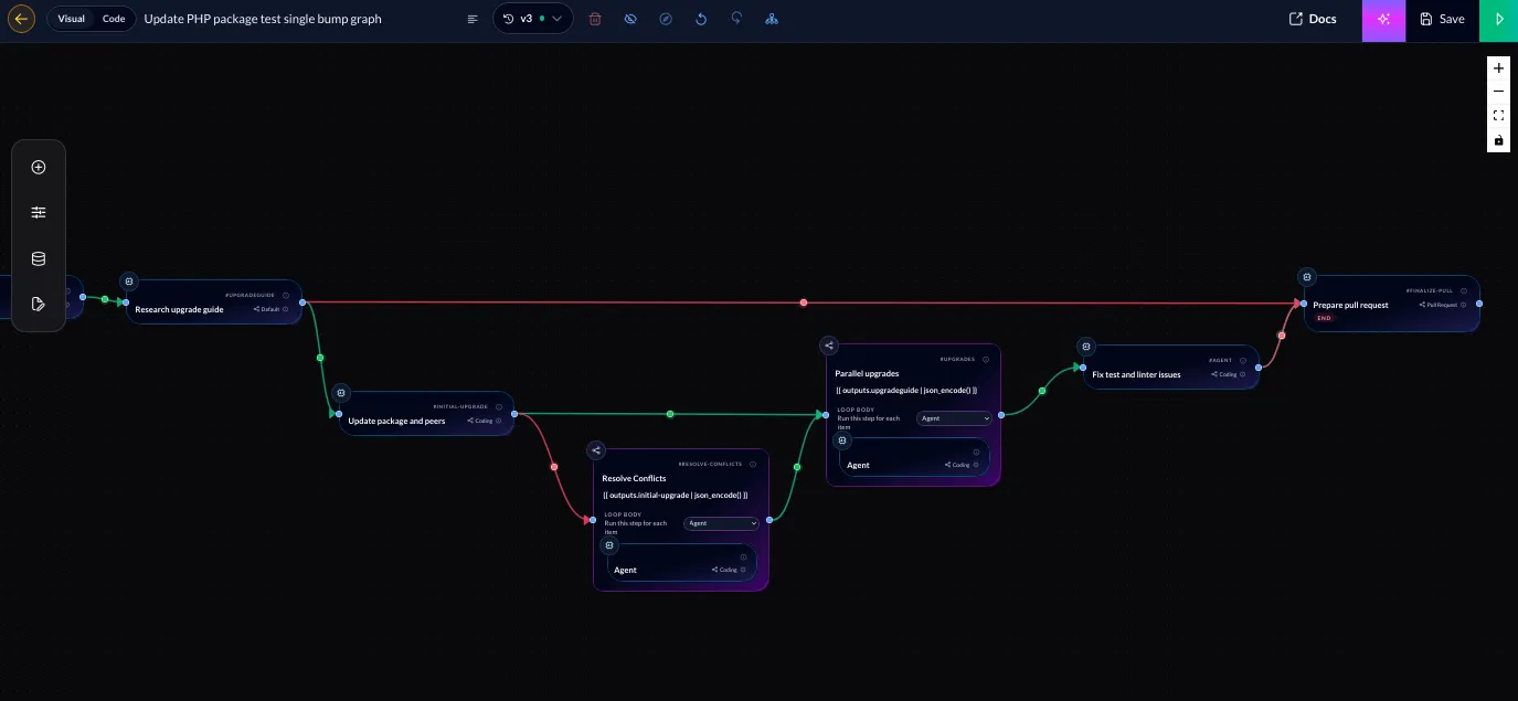 The Bosun package upgrade workflow: research the upgrade guide, update the package and its peers, resolve conflicts and run upgrades in parallel, fix test and linter issues, then prepare the pull request.