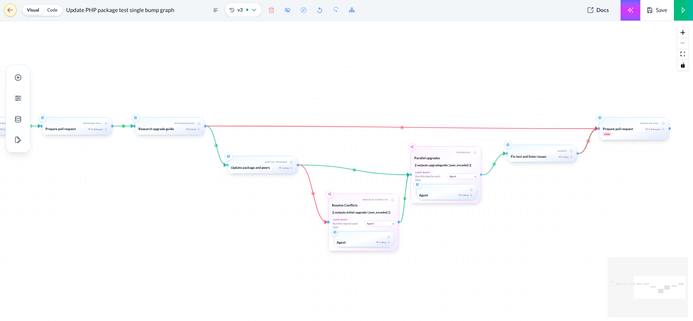 The Bosun package upgrade workflow: research the upgrade guide, update the package and its peers, resolve conflicts and run upgrades in parallel, fix test and linter issues, then prepare the pull request.